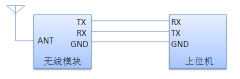 ����ģ������λ������ͼ